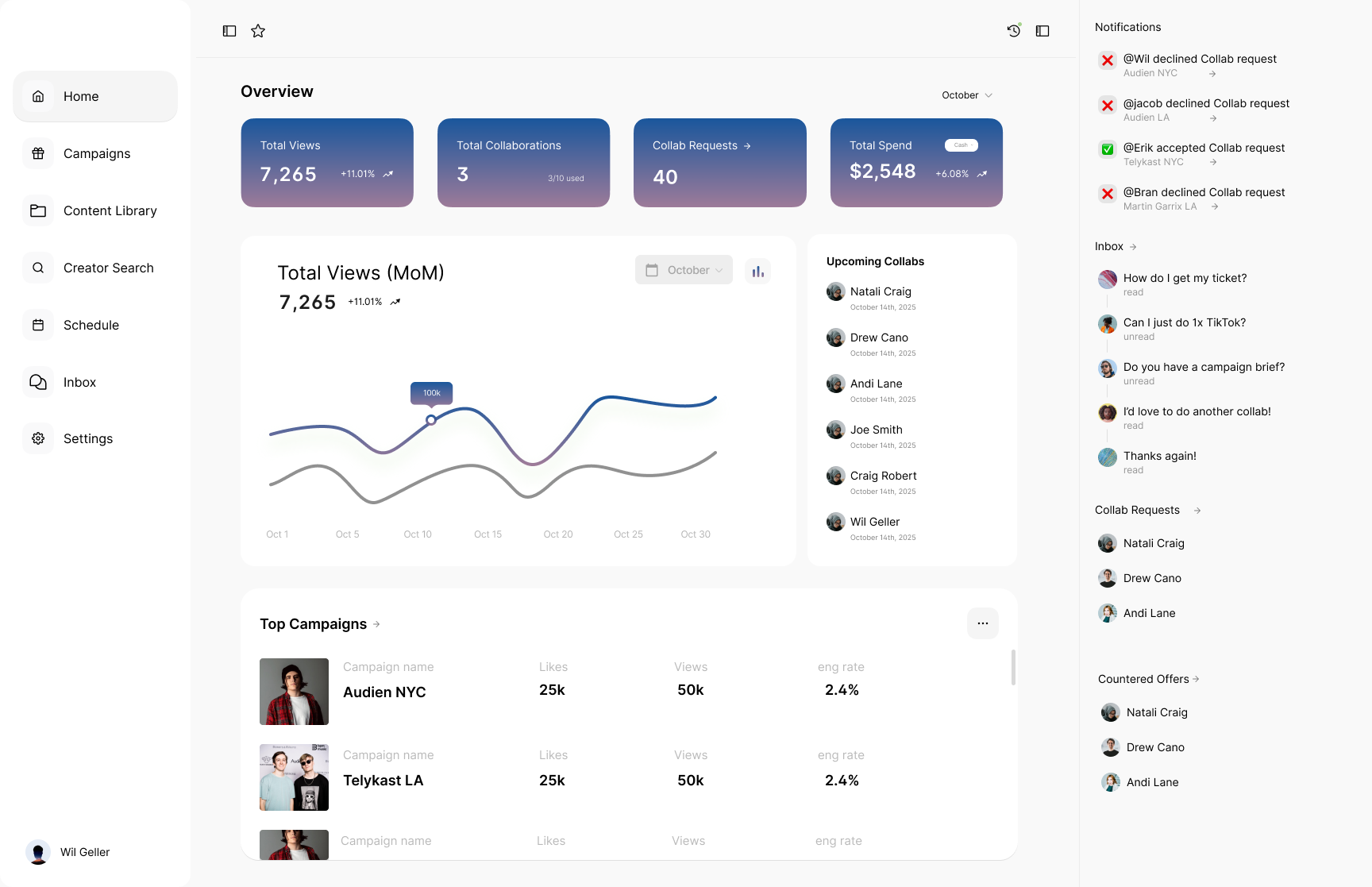 EventFluence analytics dashboard